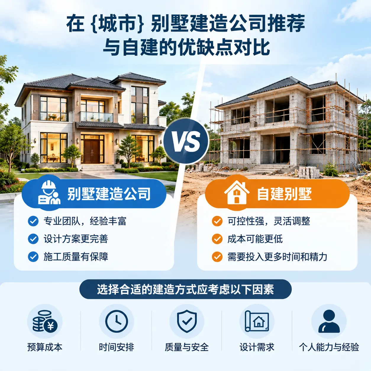 在 江西 别墅建造公司推荐与自建的优缺点对比